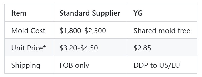 Transparent Cost Structure