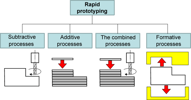 MUD mold technology