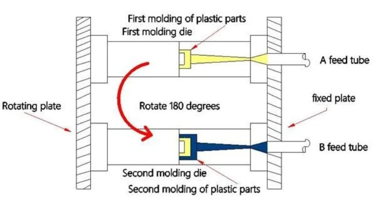 What-is-Two-Shot-Injection-Molding