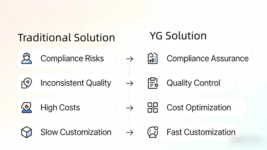 AirPod Case solution