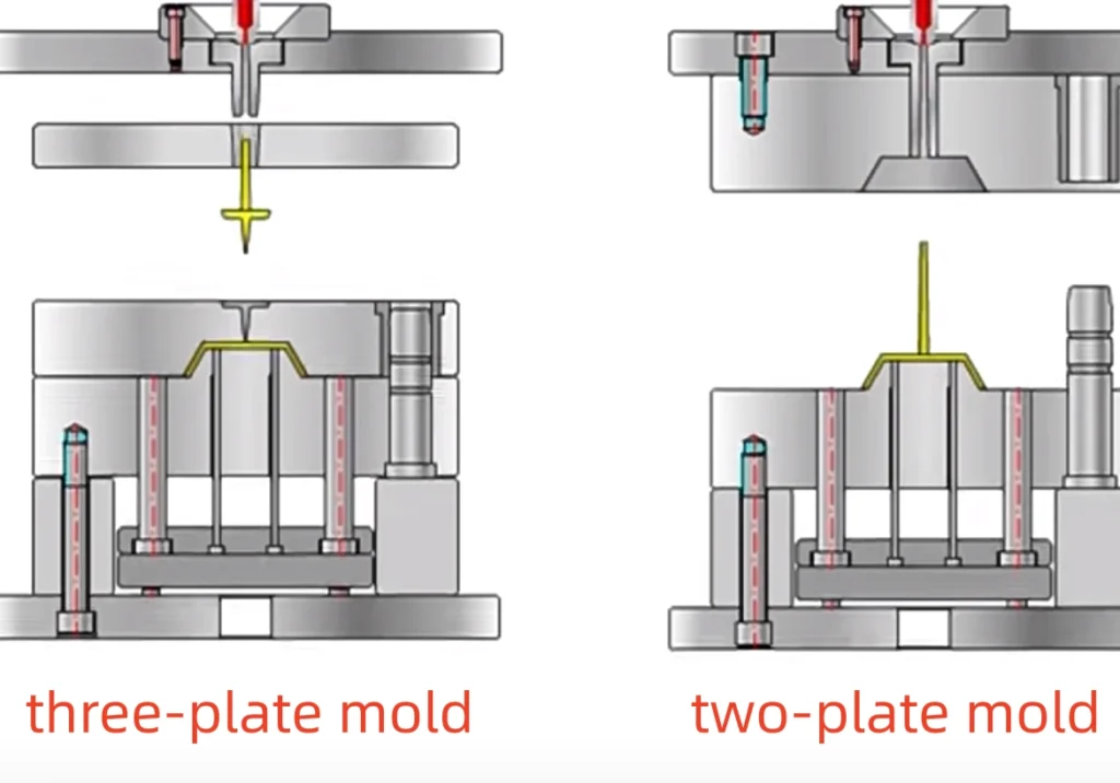Two-Plate vs. Three-Plate Systems
