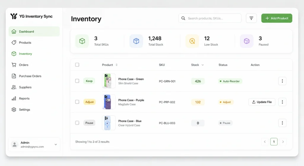 SKU management framework